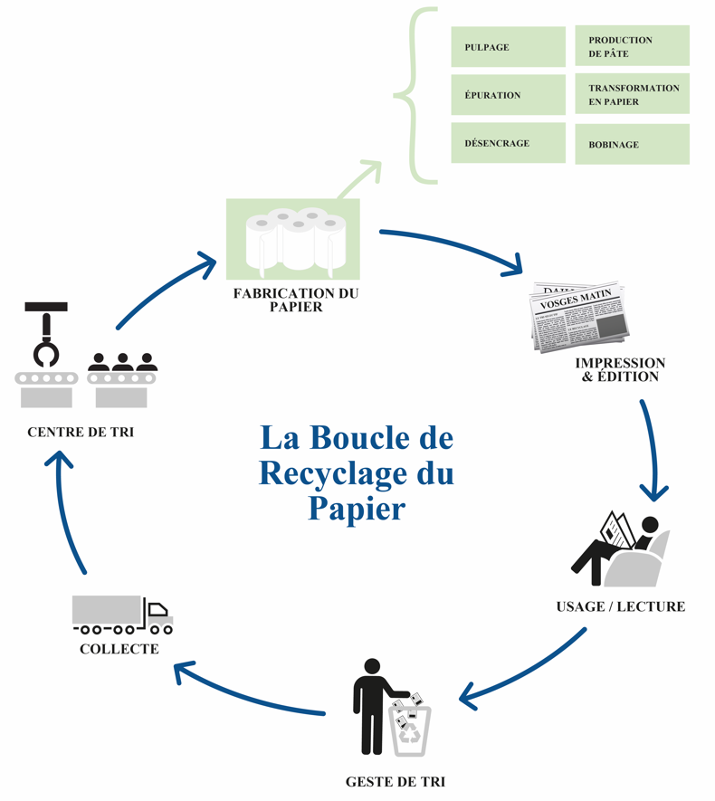 papier
