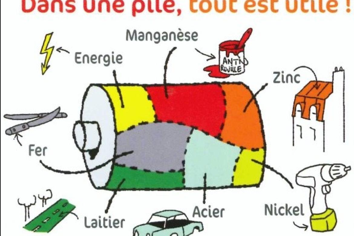 recyclage des piles