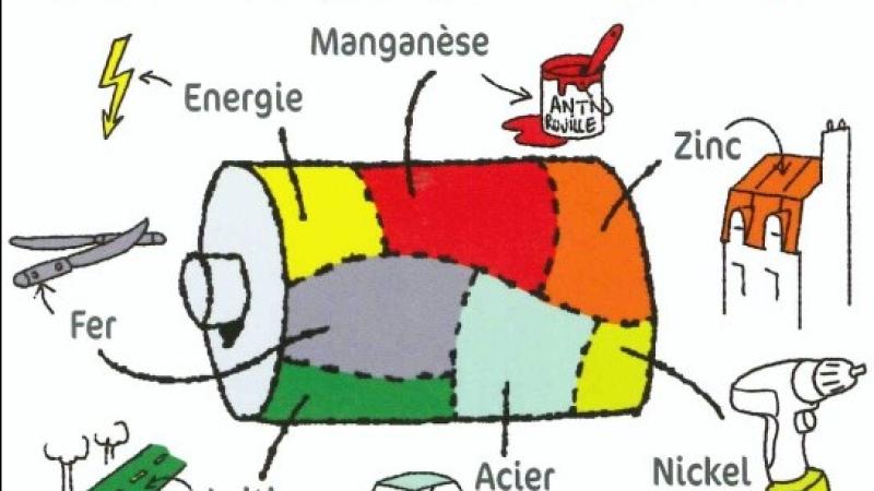 recyclage des piles