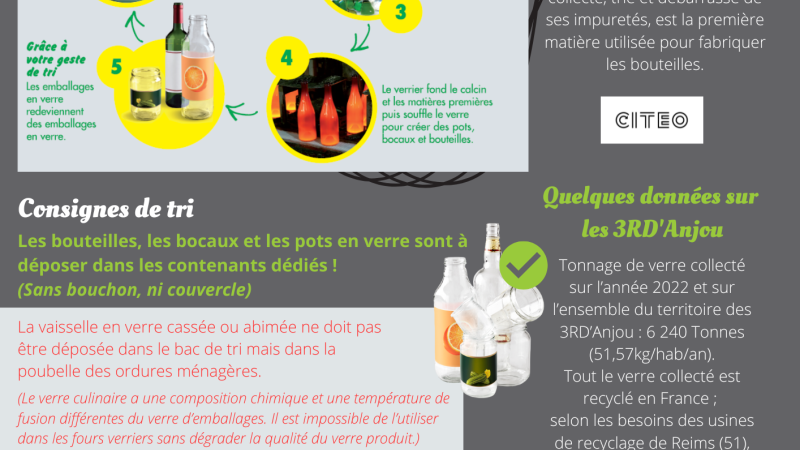 emballage verre
